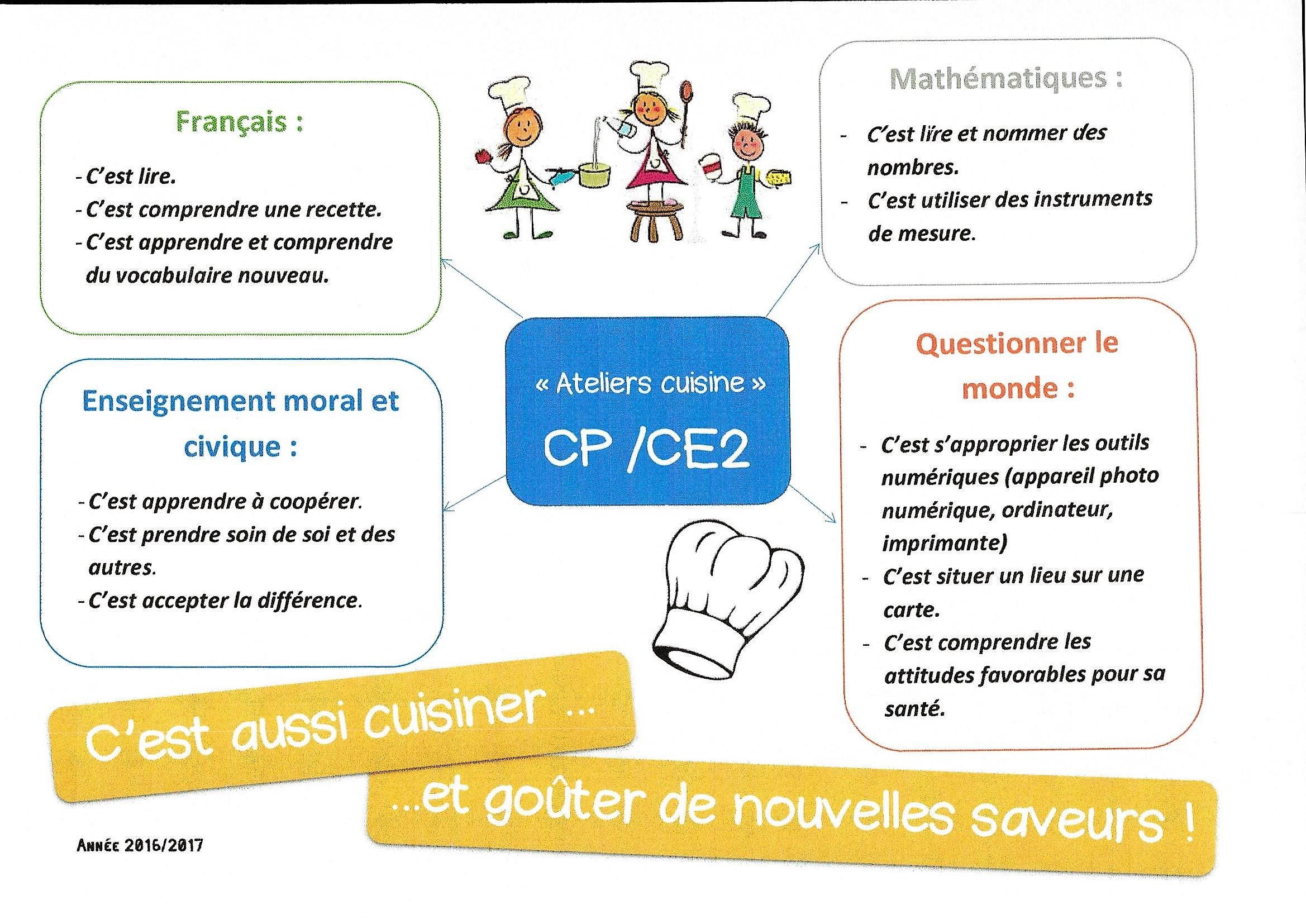 bullogramme-projet-cuisine-cp-ce2